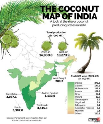 The Origin of the Coconut Palm: Un racconto folk del 13° secolo che celebra la generosità e l'astuzia!